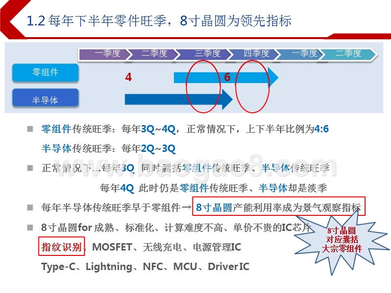2019下半年电子行业半导体5G及服务器投资前景研究报告.pptx_第4页