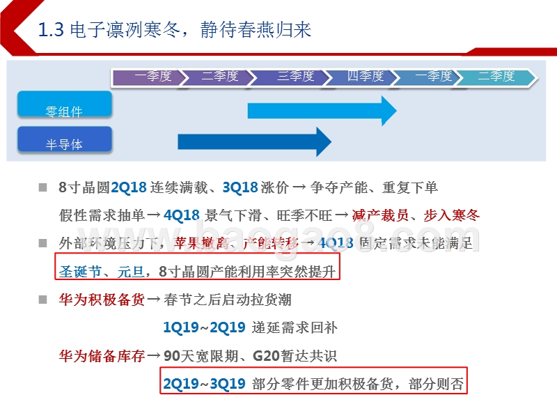 2019下半年电子行业半导体5G及服务器投资前景研究报告.pptx_第5页