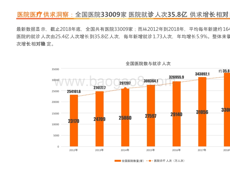 2019智慧医疗创新大赛研究报告.pptx_第5页