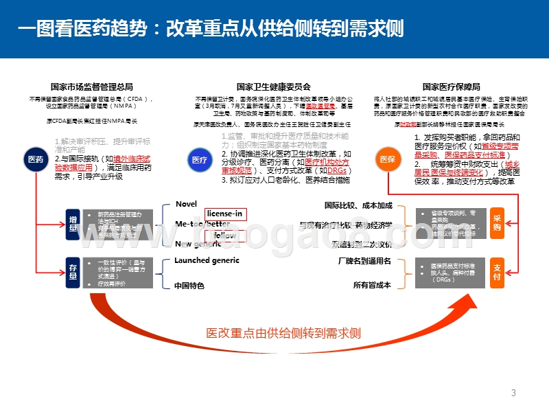2019医药行业政策分析报告.pptx_第3页