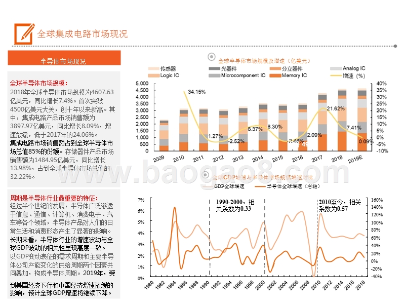 2019科创板系列集成电路产业链研究报告.pptx_第4页