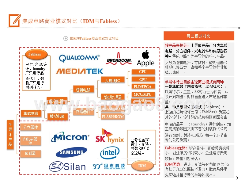 2019科创板系列集成电路产业链研究报告.pptx_第5页