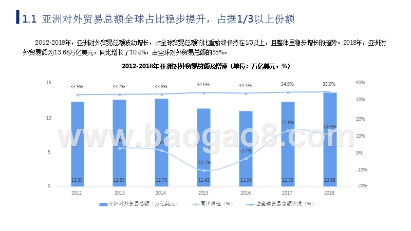 2019年中国与亚洲主要国家和地区双边贸易深度解读报告.pptx_第4页