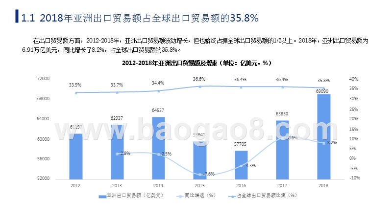 2019年中国与亚洲主要国家和地区双边贸易深度解读报告.pptx_第5页