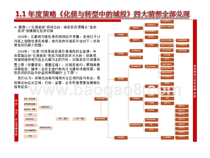 2019年城投债中期投资展望研究报告.pptx_第5页