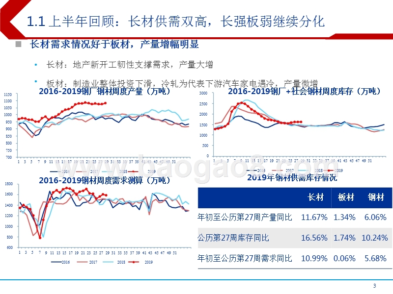 2019下半年钢铁行业投资前景研究报告.pptx_第3页