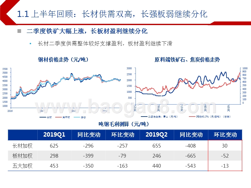2019下半年钢铁行业投资前景研究报告.pptx_第4页