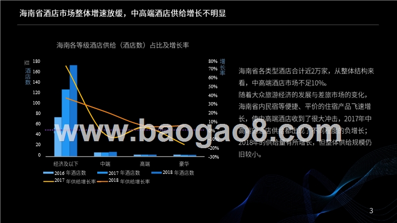 2018-2019海南中高端酒店经营情况研究报告.pptx_第3页