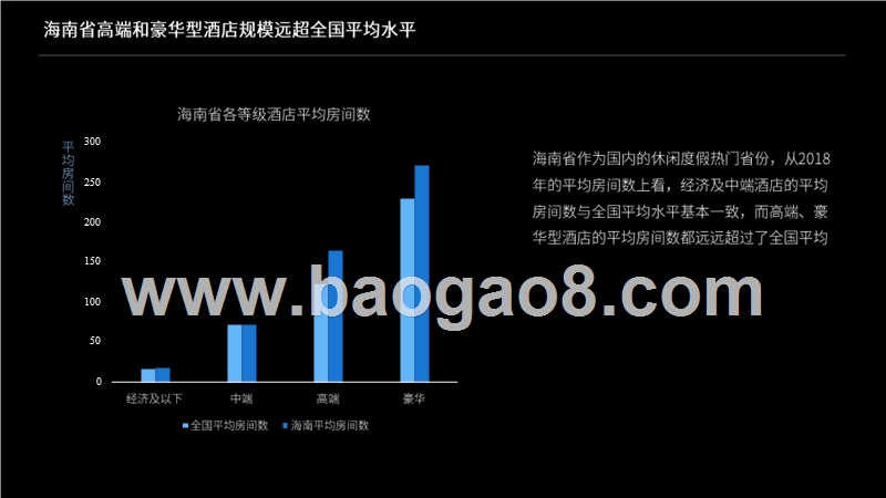 2018-2019海南中高端酒店经营情况研究报告.pptx_第4页