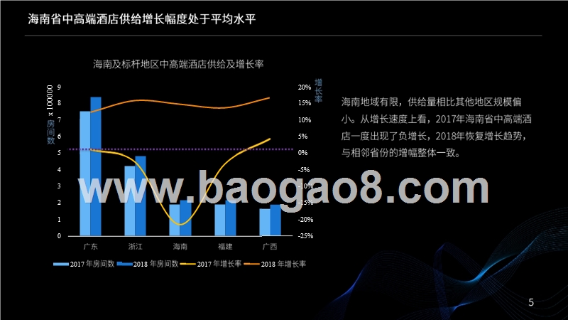 2018-2019海南中高端酒店经营情况研究报告.pptx_第5页