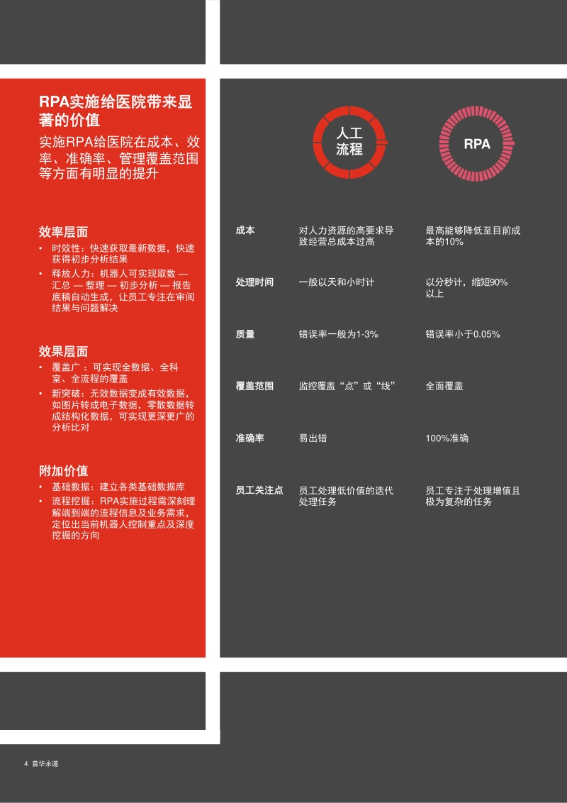 医疗RPA（流程自动化机器人）服务：智慧医疗，智能管理.pdf_第4页