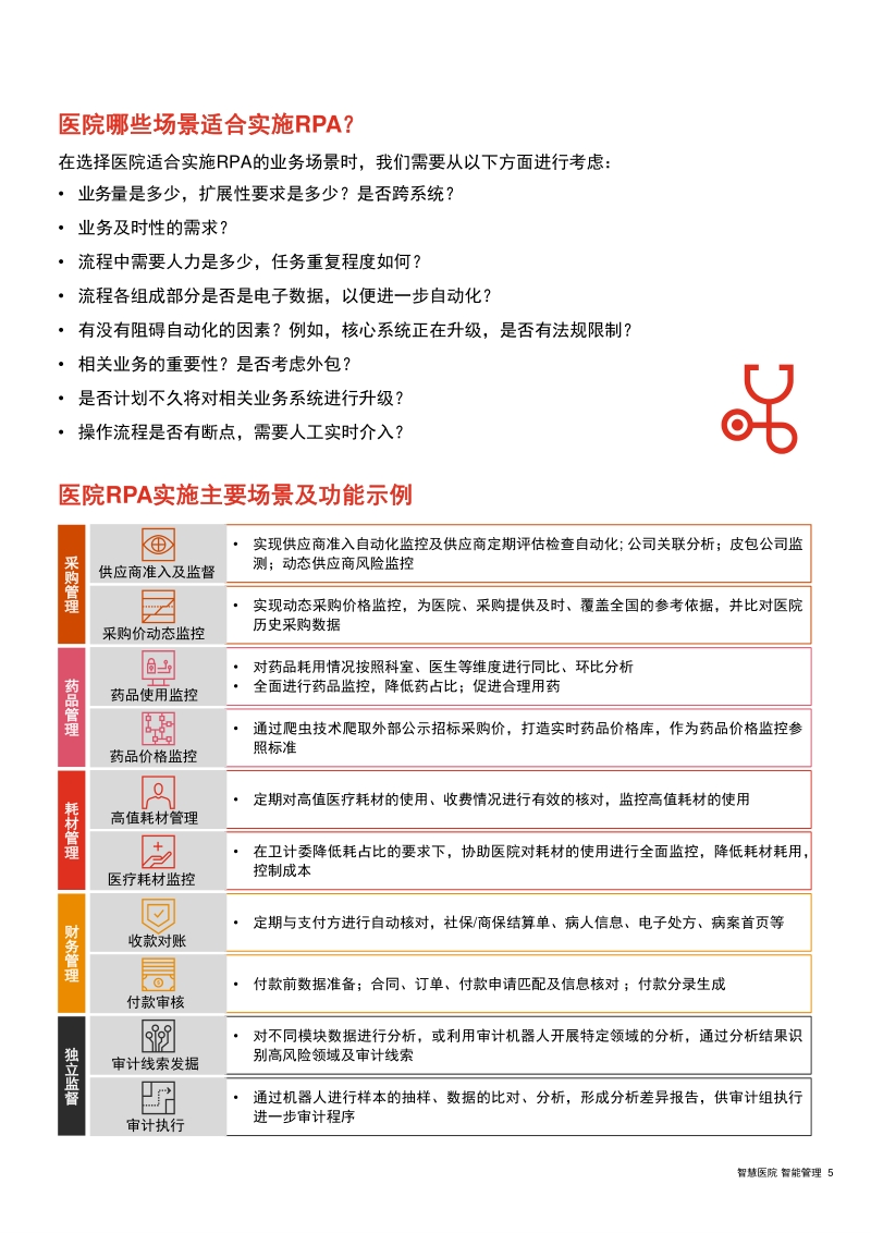 医疗RPA（流程自动化机器人）服务：智慧医疗，智能管理.pdf_第5页