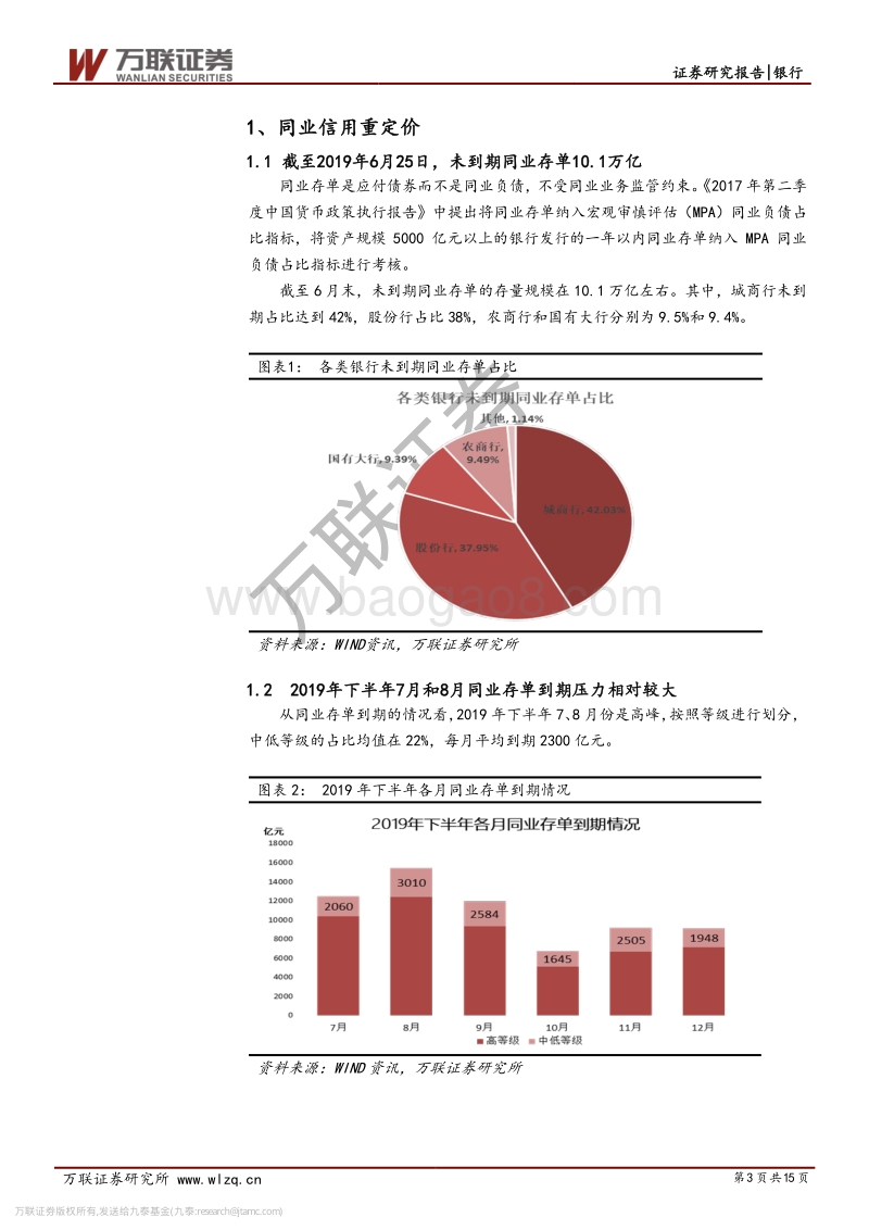 银行行业投资策略报告：同业信用风险重定价影响分析.pdf_第3页