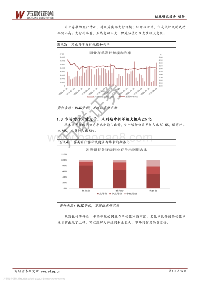 银行行业投资策略报告：同业信用风险重定价影响分析.pdf_第4页