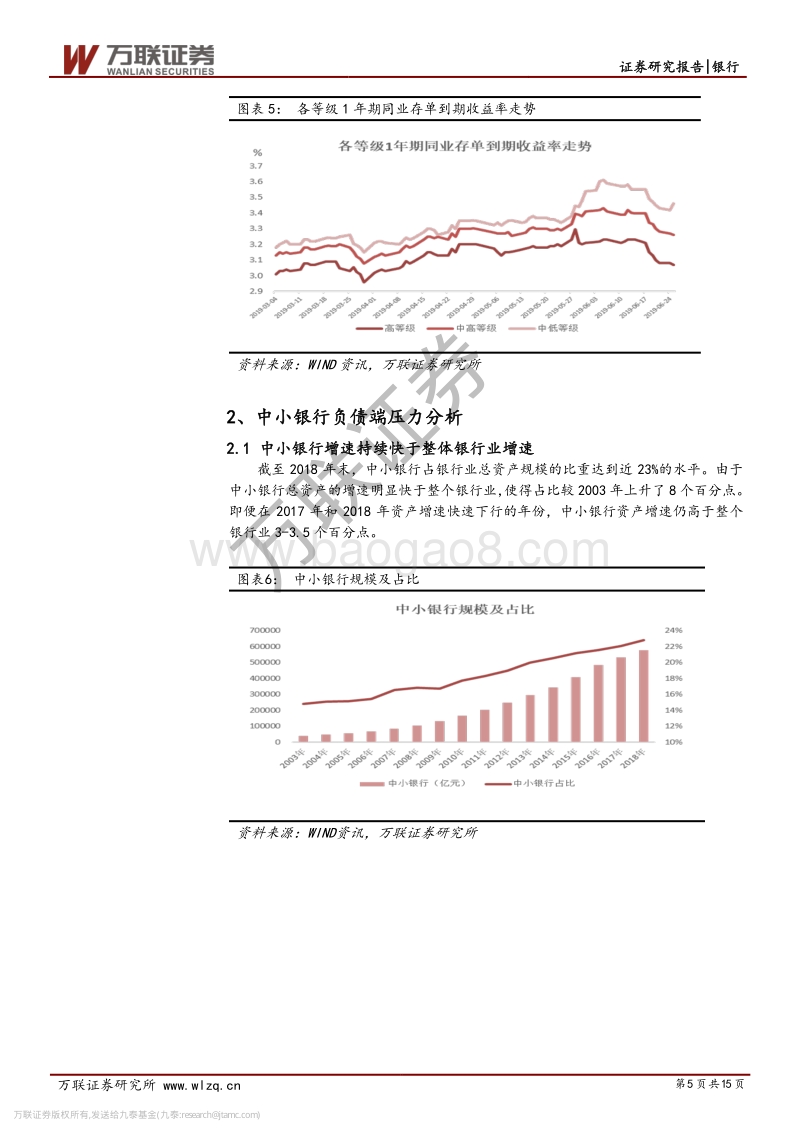 银行行业投资策略报告：同业信用风险重定价影响分析.pdf_第5页