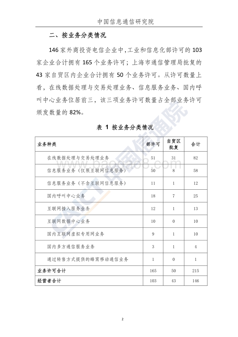 2019年6月外商投资电信企业发展态势.pdf_第3页