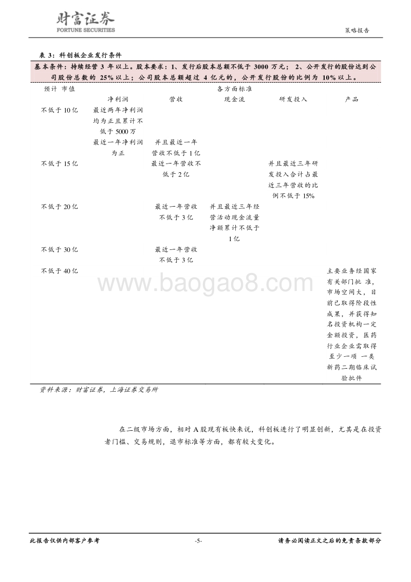 科创板主题投资报告：科创板首批新股上市带来的投资机会.pdf_第5页