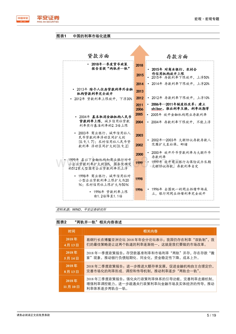 新时代中国股份制商业银行转型研究系列专题（二）：利率市场化篇：利率并轨“惊险一跃”，倒逼银行结构转型.pdf_第5页