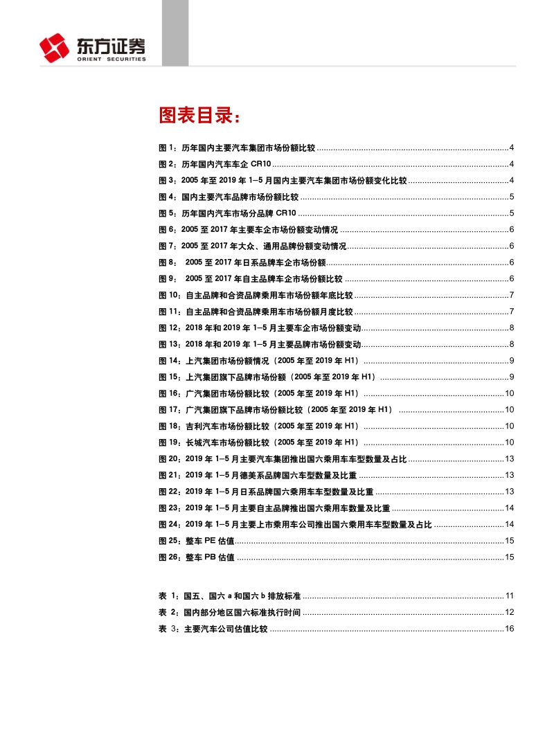乘用车格局之集中度及排放标准升级影响分析：行业调整及排放标准升级加速洗牌.pdf_第3页