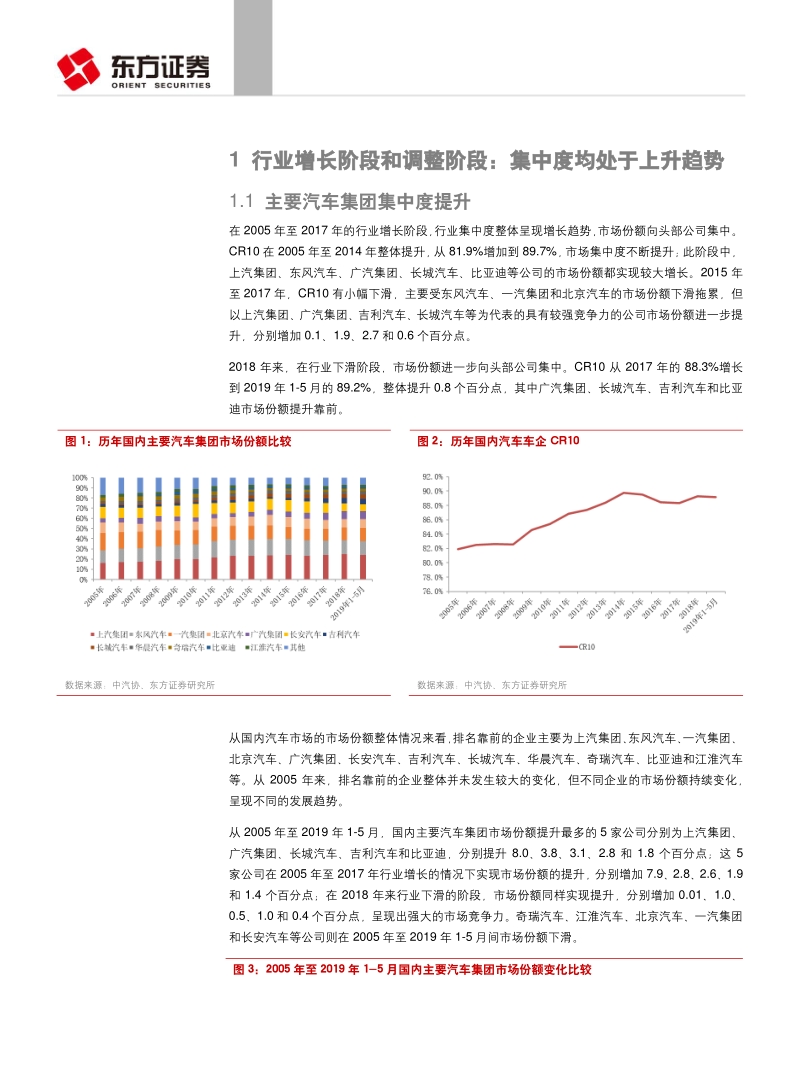 乘用车格局之集中度及排放标准升级影响分析：行业调整及排放标准升级加速洗牌.pdf_第4页