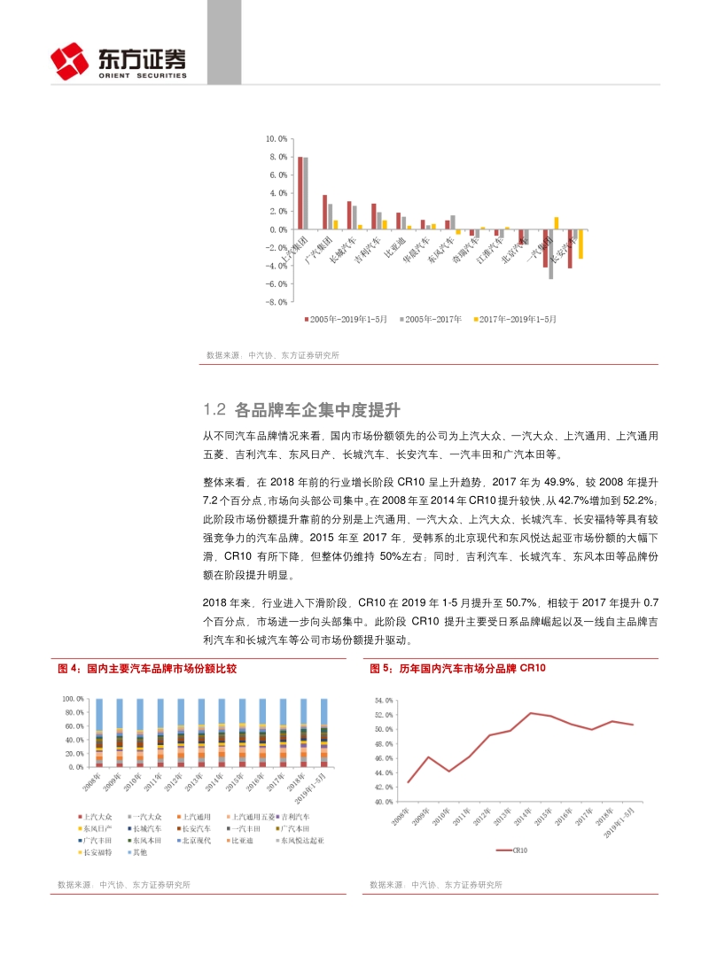 乘用车格局之集中度及排放标准升级影响分析：行业调整及排放标准升级加速洗牌.pdf_第5页