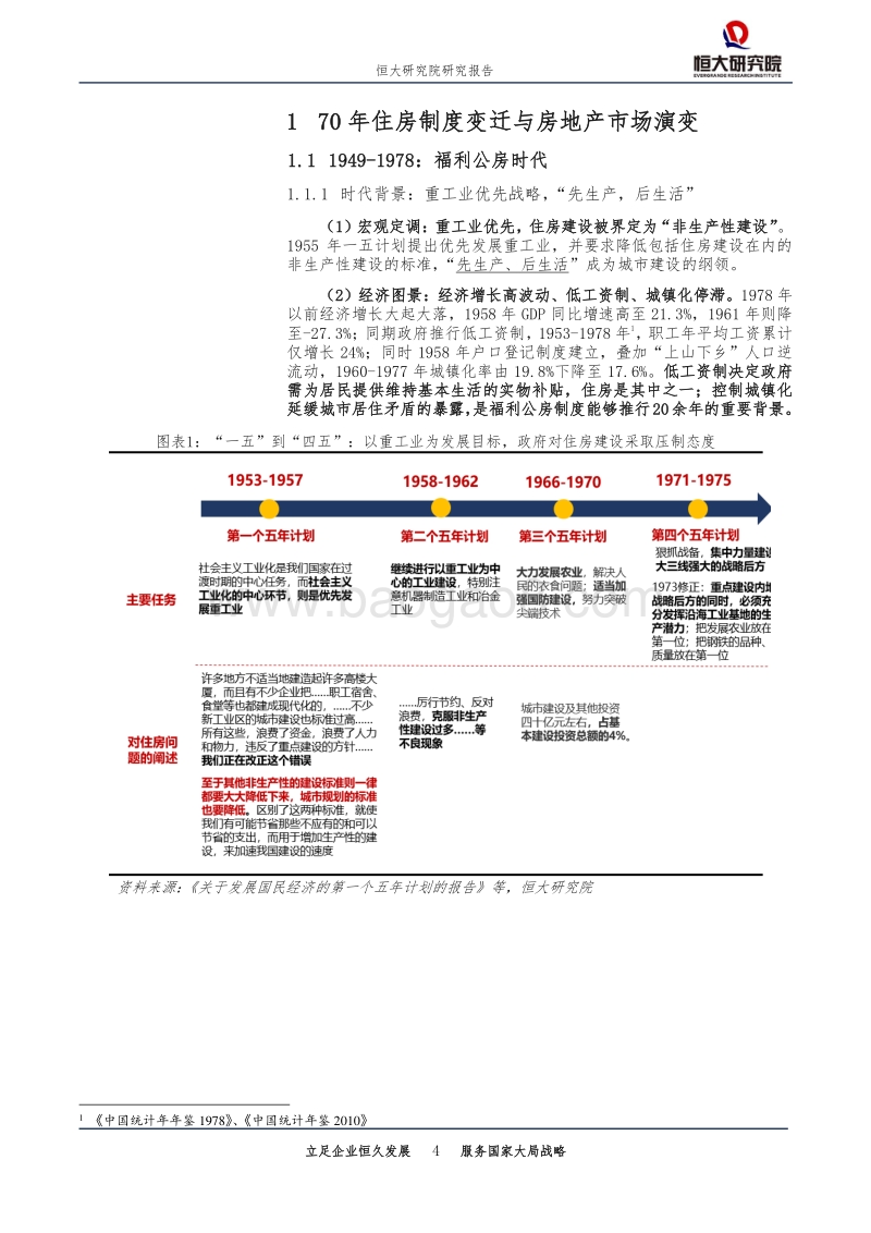 中国房地产市场：运行状况、政策周期与风险评估.pdf_第4页
