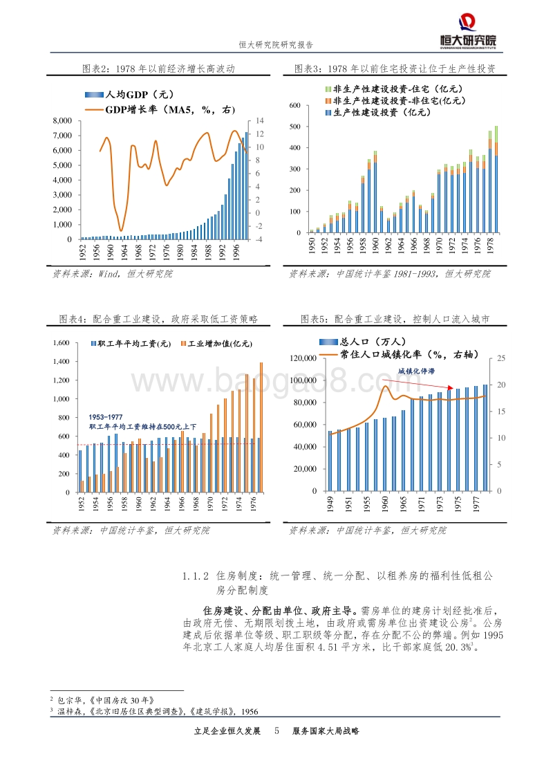 中国房地产市场：运行状况、政策周期与风险评估.pdf_第5页
