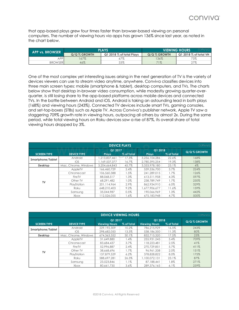 2018年Q1全屏流媒体电视普查报告（英文版）.pdf_第4页