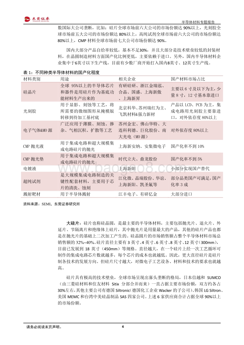 半导体材料专题报告：进口替代空间巨大，进程有望加快.pdf_第4页