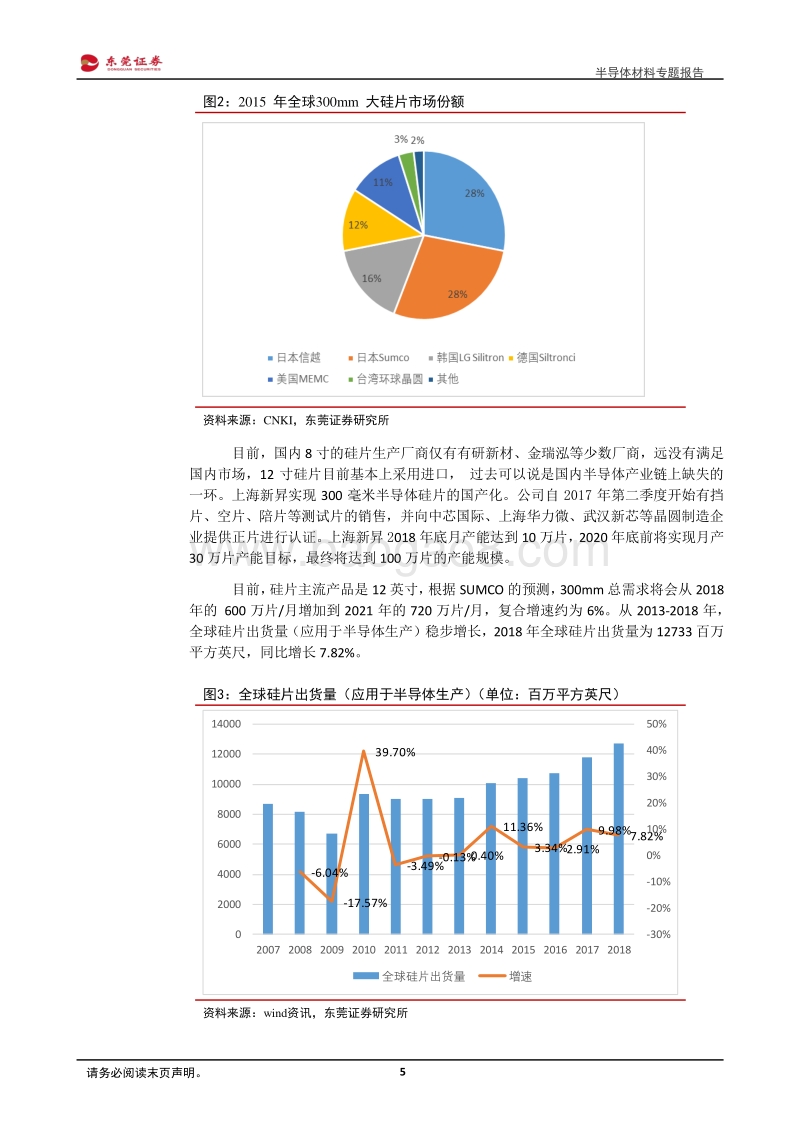 半导体材料专题报告：进口替代空间巨大，进程有望加快.pdf_第5页