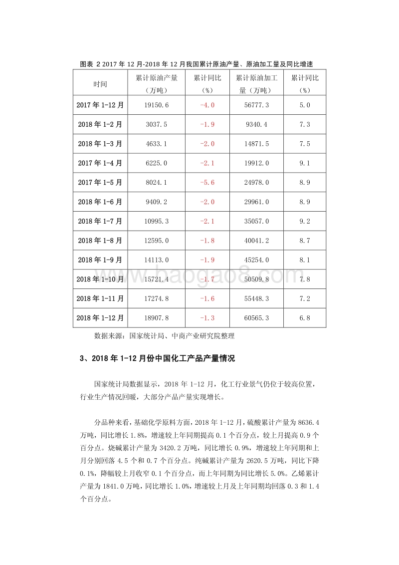 2019年1月中国石油化工行业高层投资决策参考.pdf_第5页