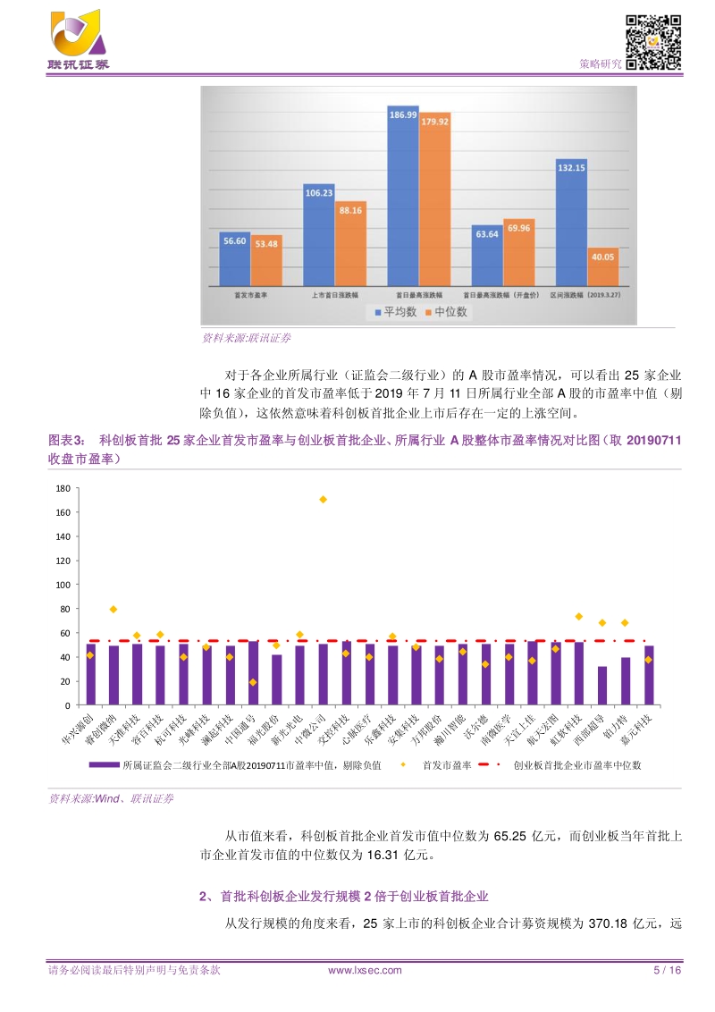 首批科创板企业发行情况图鉴.pdf_第5页