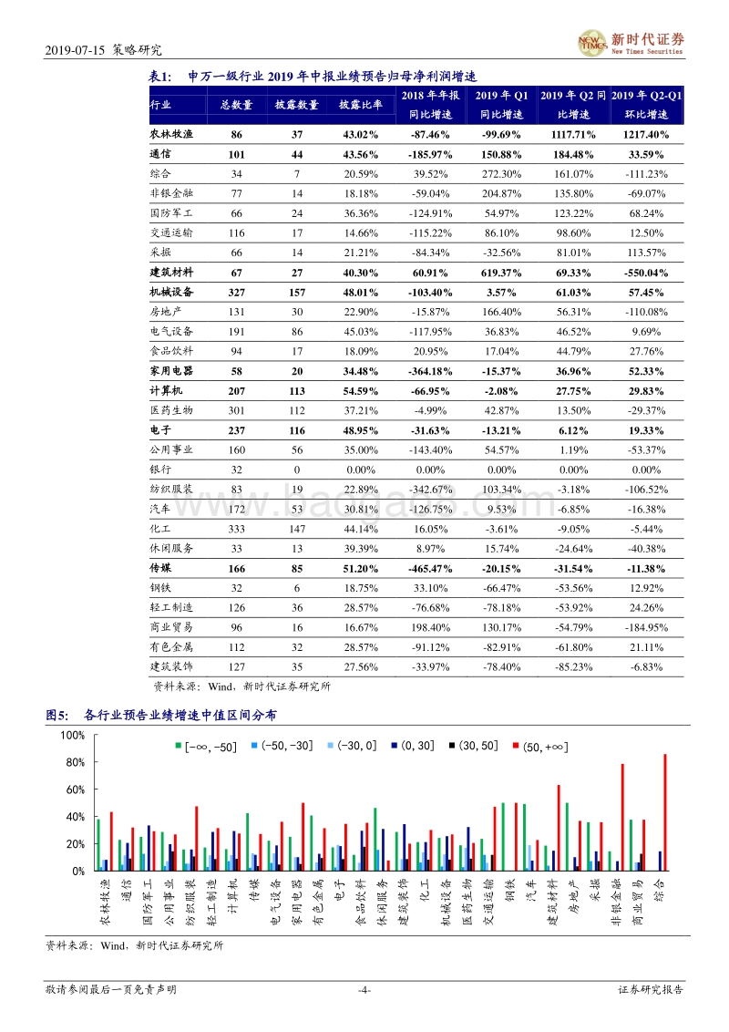 2019年中报业绩预告分析：中小创业绩增速延续回升趋势.pdf_第4页