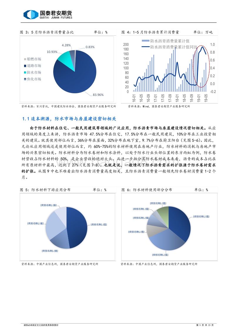 2019下半年沥青需求展望：岁月不改凌云志，少年归来风正举.pdf_第5页