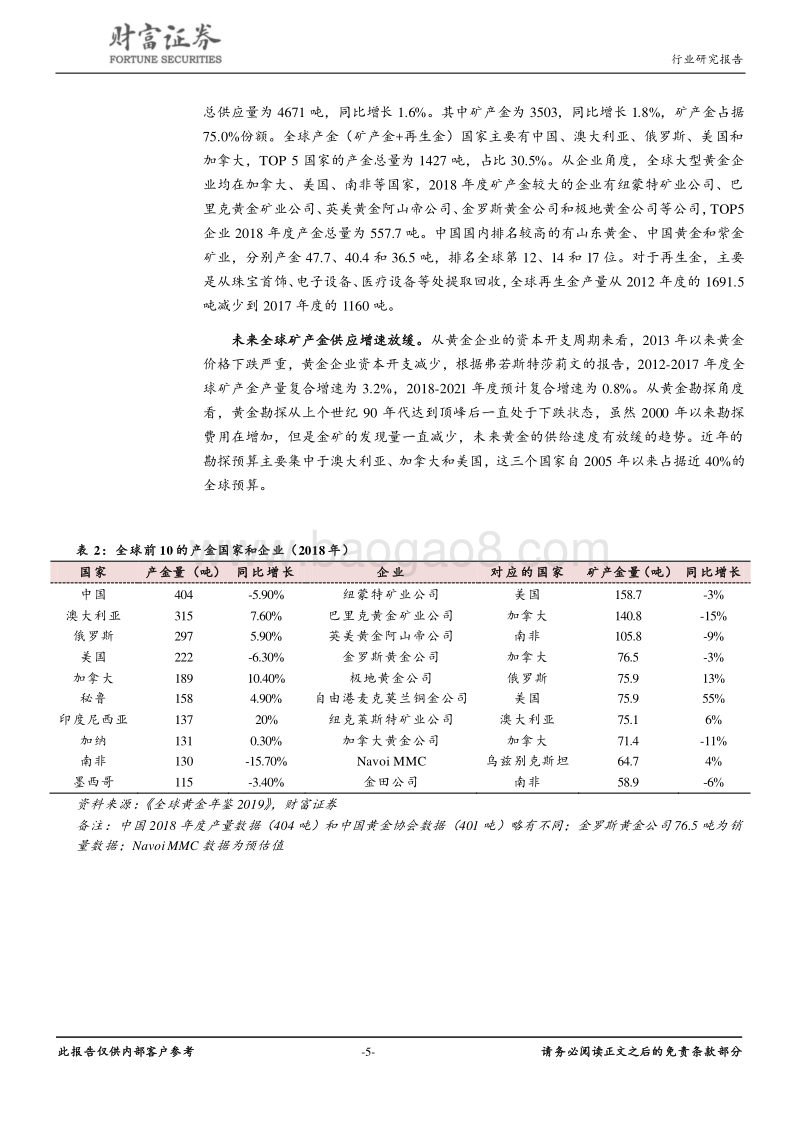 黄金行业深度报告：黄金绽放光芒.pdf_第5页