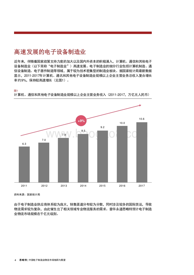 中国电子制造业物流市场格局与展望.pdf_第4页
