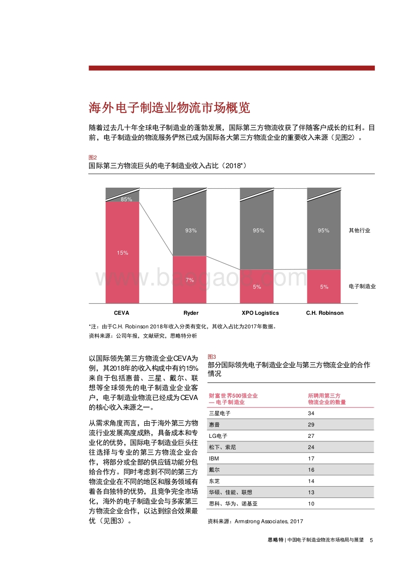 中国电子制造业物流市场格局与展望.pdf_第5页
