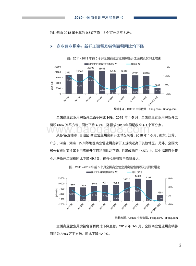 2019中国商业地产发展白皮书.pdf_第4页