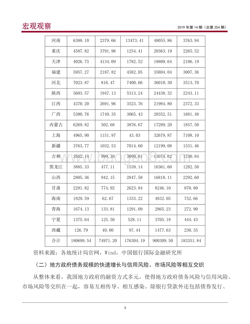 金融在防范化解地方政府债务风险中的作用.pdf_第4页