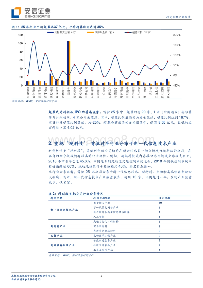 科创板系列七：科创板询价结果背后的六大看点.pdf_第4页