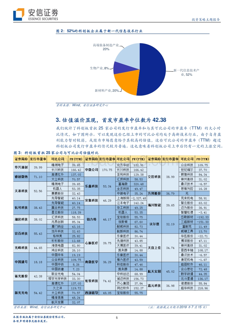 科创板系列七：科创板询价结果背后的六大看点.pdf_第5页