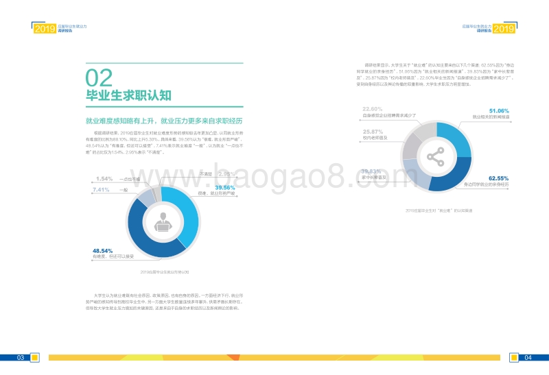 2019应届毕业生就业力调研报告.pdf_第5页