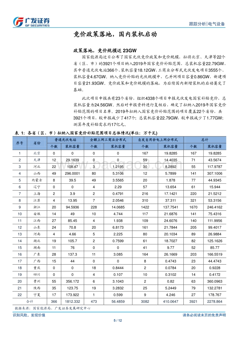 光伏政策分析：竞价政策落地，国内装机启动.pdf_第5页