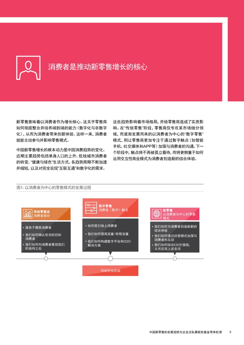 中国新零售的发展趋势为企业及私募股权基金带来投资机遇.pdf_第5页