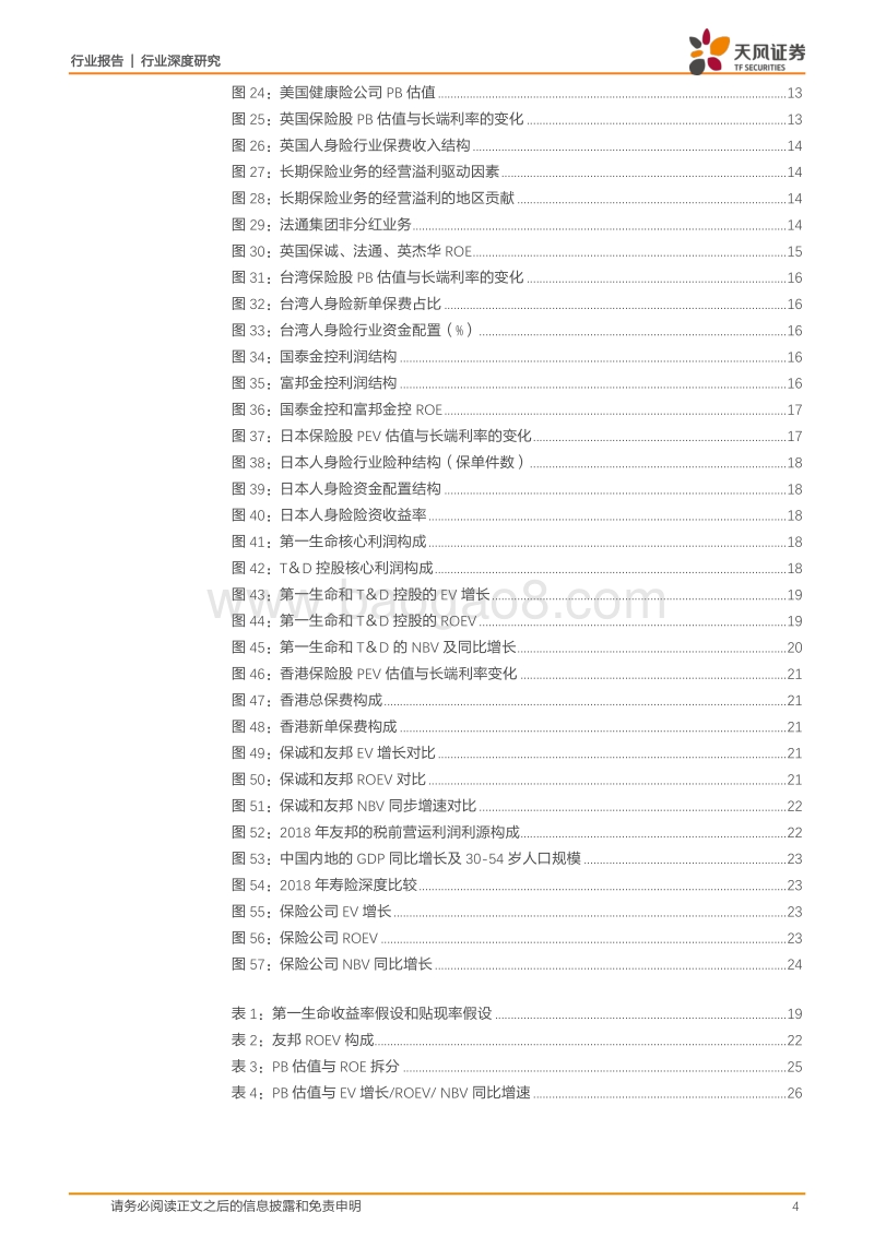 保险股估值的国际比较与影响因素探析——基于美国、日本、英国、中国台湾、中国香港的经验.pdf_第4页