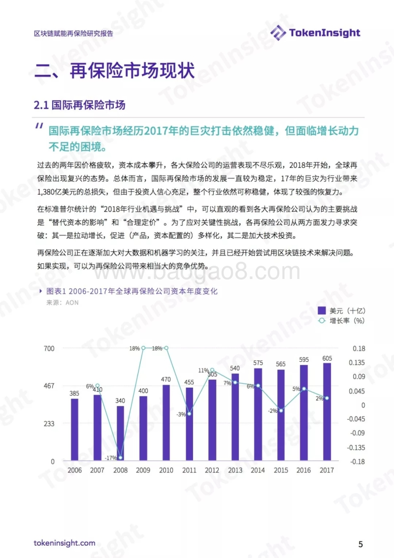 区块链赋能再保险研究报告.pdf_第5页