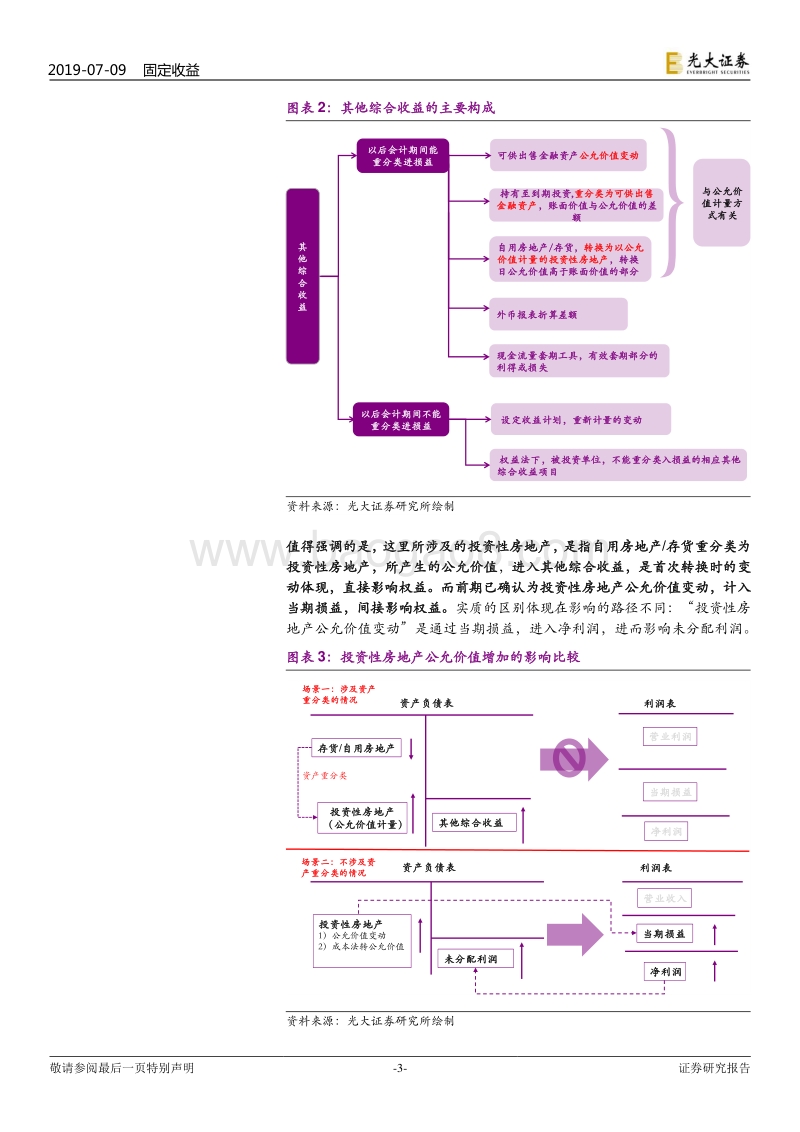 企业财务特征系列研究之九：对“其他综合收益”的洞察.pdf_第3页
