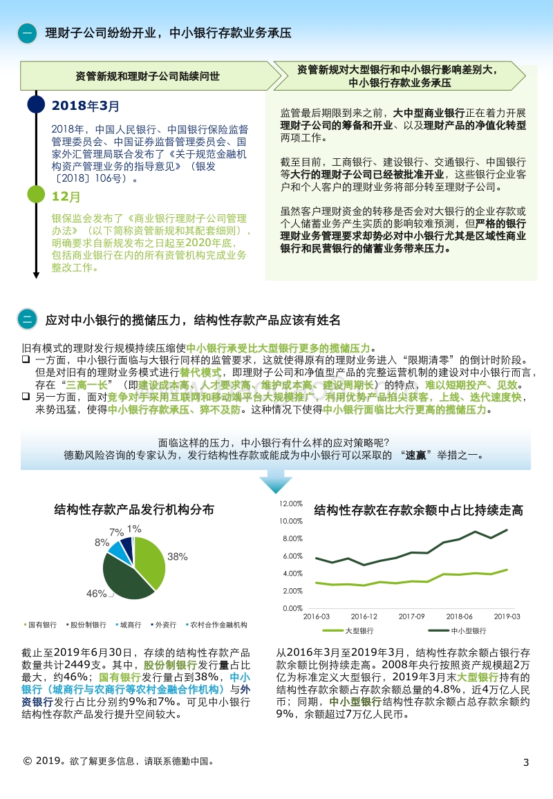 中小银行结构性存款业务的束与释.pdf_第3页