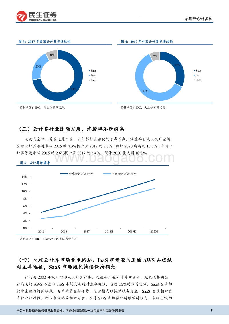 云计算专题二：美股云计算龙头成长之路.pdf_第5页