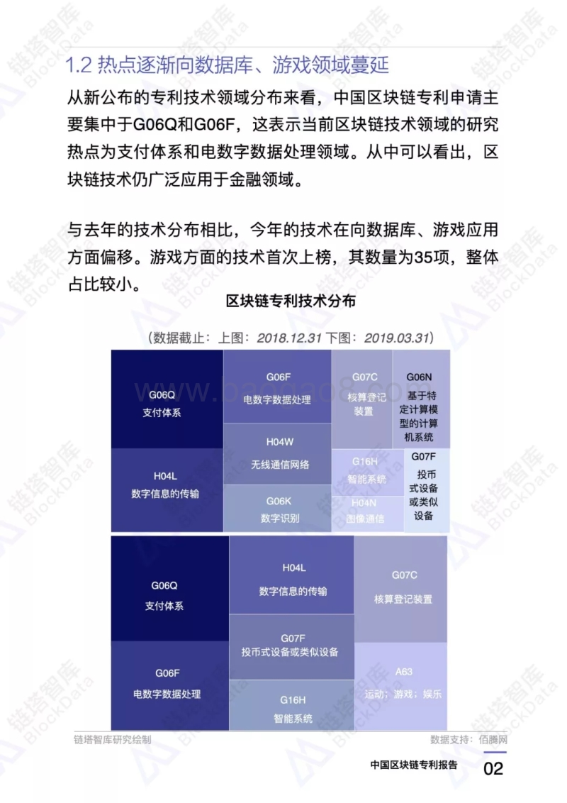 2019年第一季度中国区块链专利报告.pdf_第5页